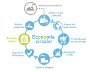 La industria vidriera y la Economía Circular