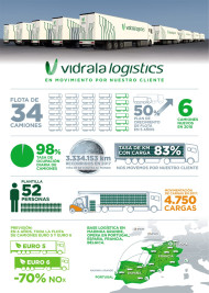 Vidrala Logistics ES